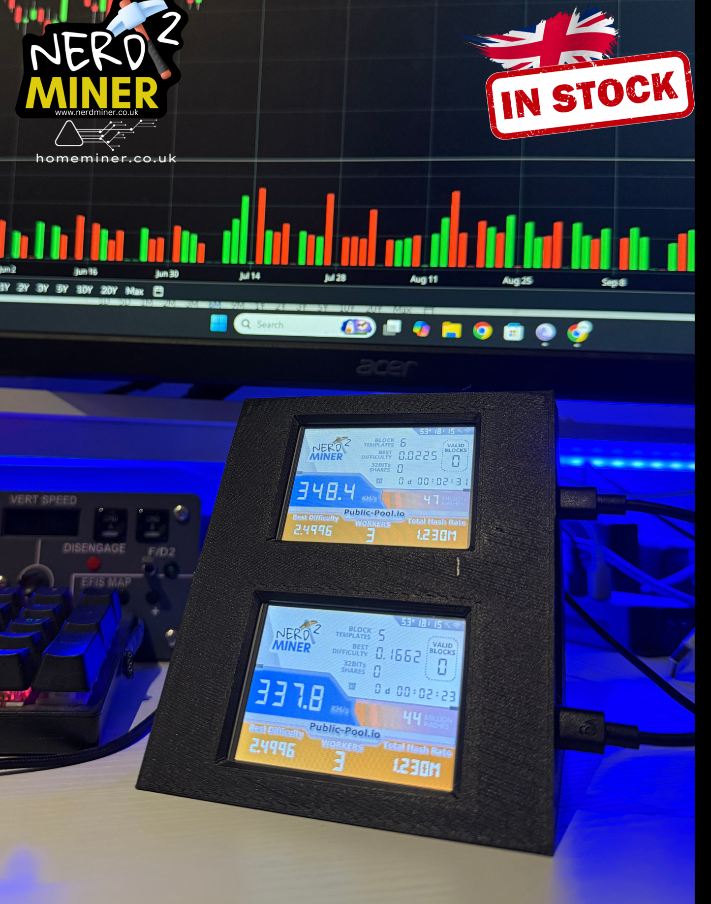 Nerd Miner v2 – Heavy Duty Dual Solo Bitcoin Miners With 80mm RGB Cooling Fan