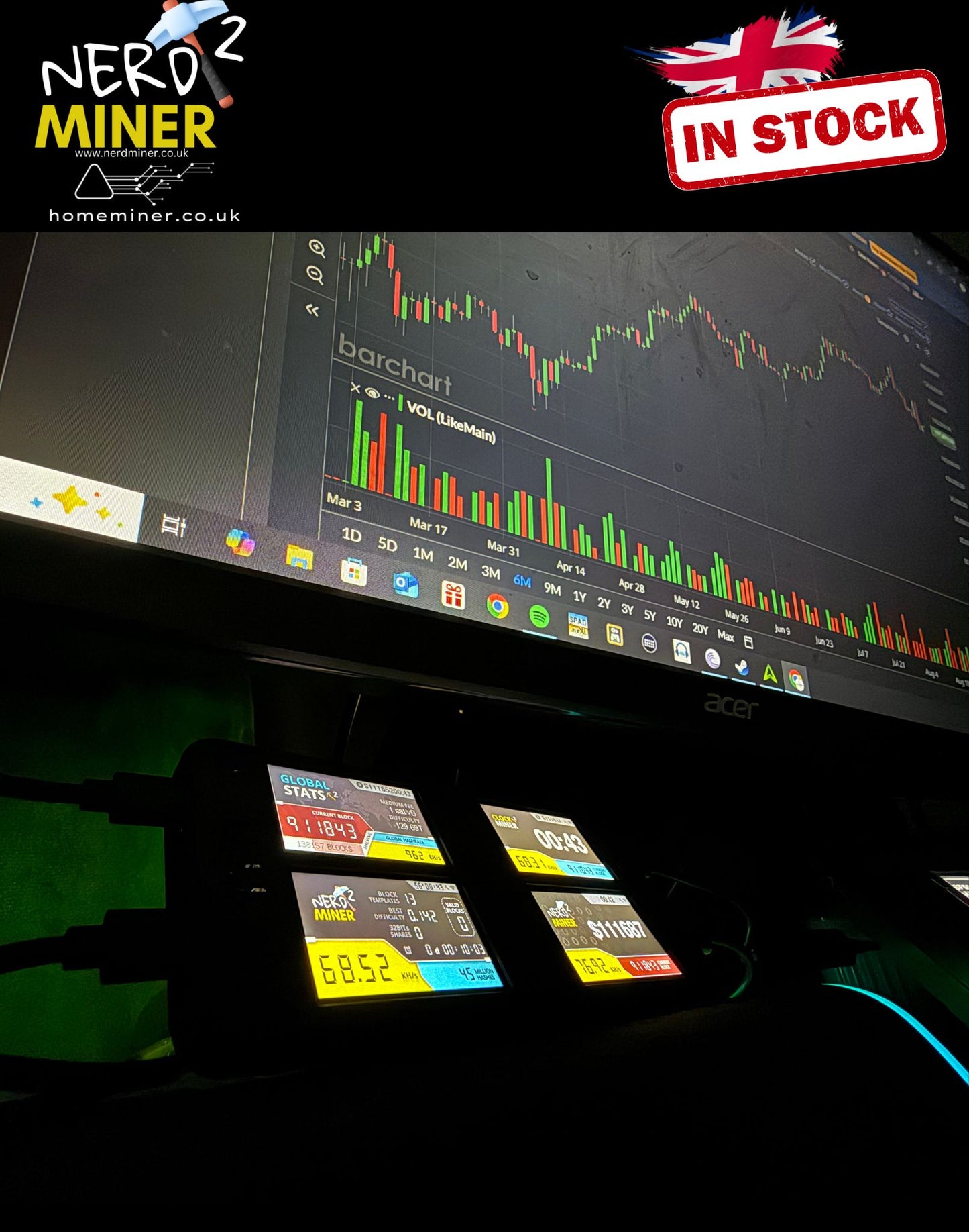 NerdMiner V2 Quattro Bitcoin Solo Miner – 4x Desktop Mining Device UK STOCK